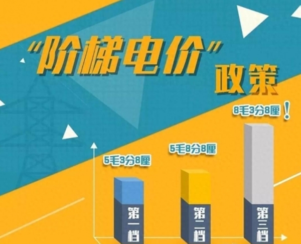 改？取消阶梯电价？以后电费怎么交龙8体育入口2025年开始电价大(图5)