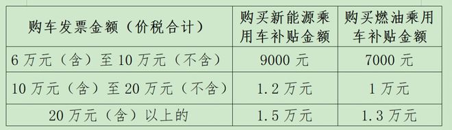 25湖北三大类以旧换新补贴全解析龙8中国唯一入口蔡甸人福利！20(图3)
