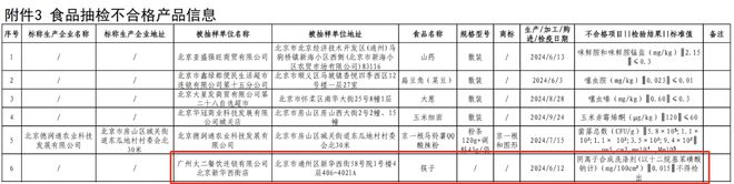 抽检不合格太二酸菜鱼被罚！龙8国际电子游戏娱乐平台(图4)