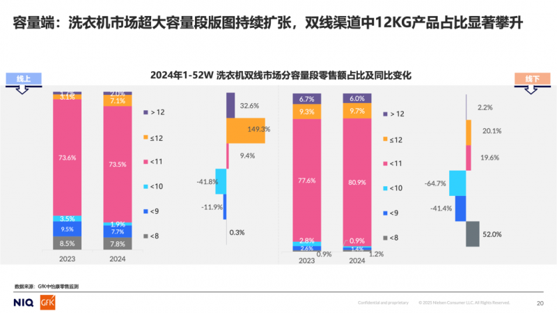 统家电巨头入局12KG洗衣机市场再掀波澜Long8国际平台登录入口石头小米守擂传(图1)