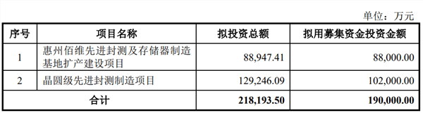 业先进封装佰维存储要做全球存储技术第一梯队！龙8国际头号玩家发展硬科技引领大湾区芯片行(图3)
