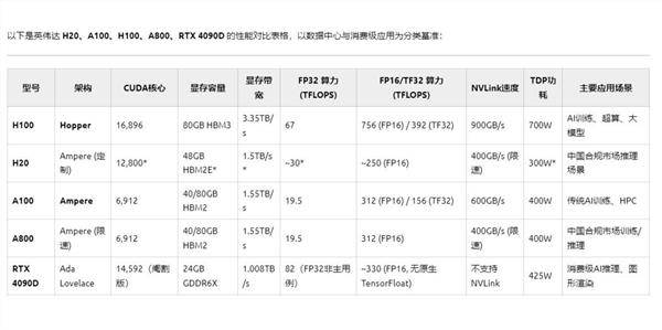 业先进封装佰维存储要做全球存储技术第一梯队！龙8国际头号玩家发展硬科技引领大湾区芯片行(图4)