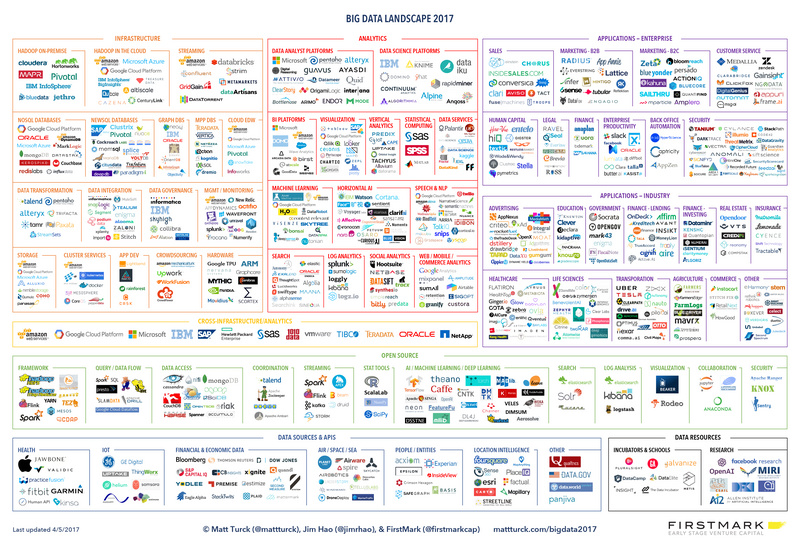 大数据版图2017(图2)
