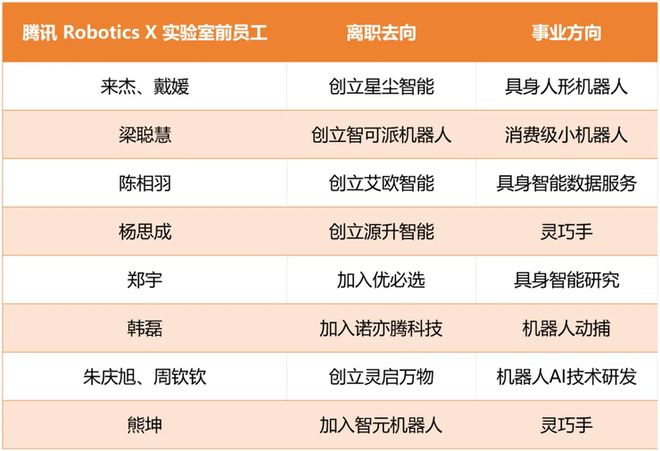 ybertruck负责人离职；美团发布首款IDE产品CatPaw新东方再出新歌「骂公司」：受的委屈再大也大不过俞敏洪；特斯拉C(图12)