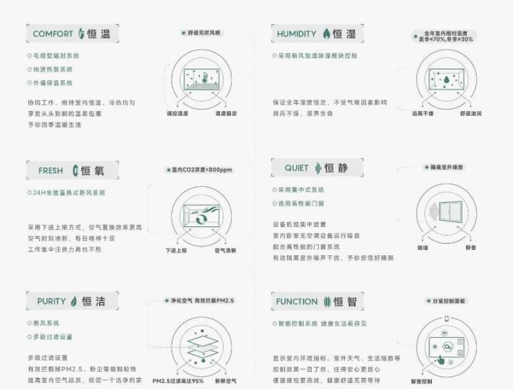 的楼盘合肥实景现房-新房】皖投安澜府【合肥最值得买(图5)